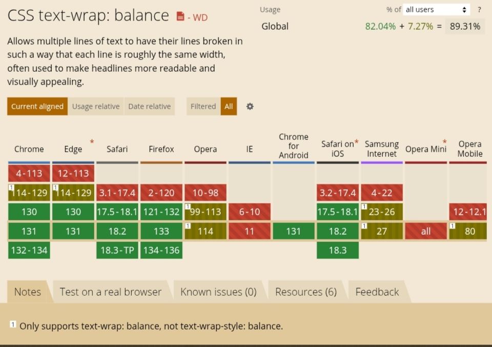 Browser support chart for text-wrap: balance;