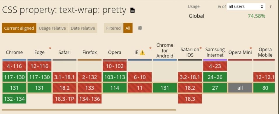 Browser support chart for text-wrap: pretty;